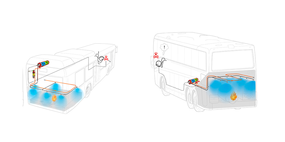 Buses and coaches